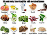 15 potravín ktoré zvýšia váš metabolizmus